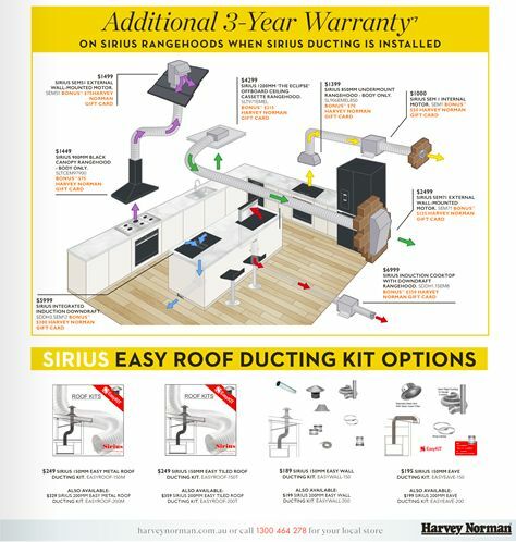 Harvey Norman Catalogues from 1 April